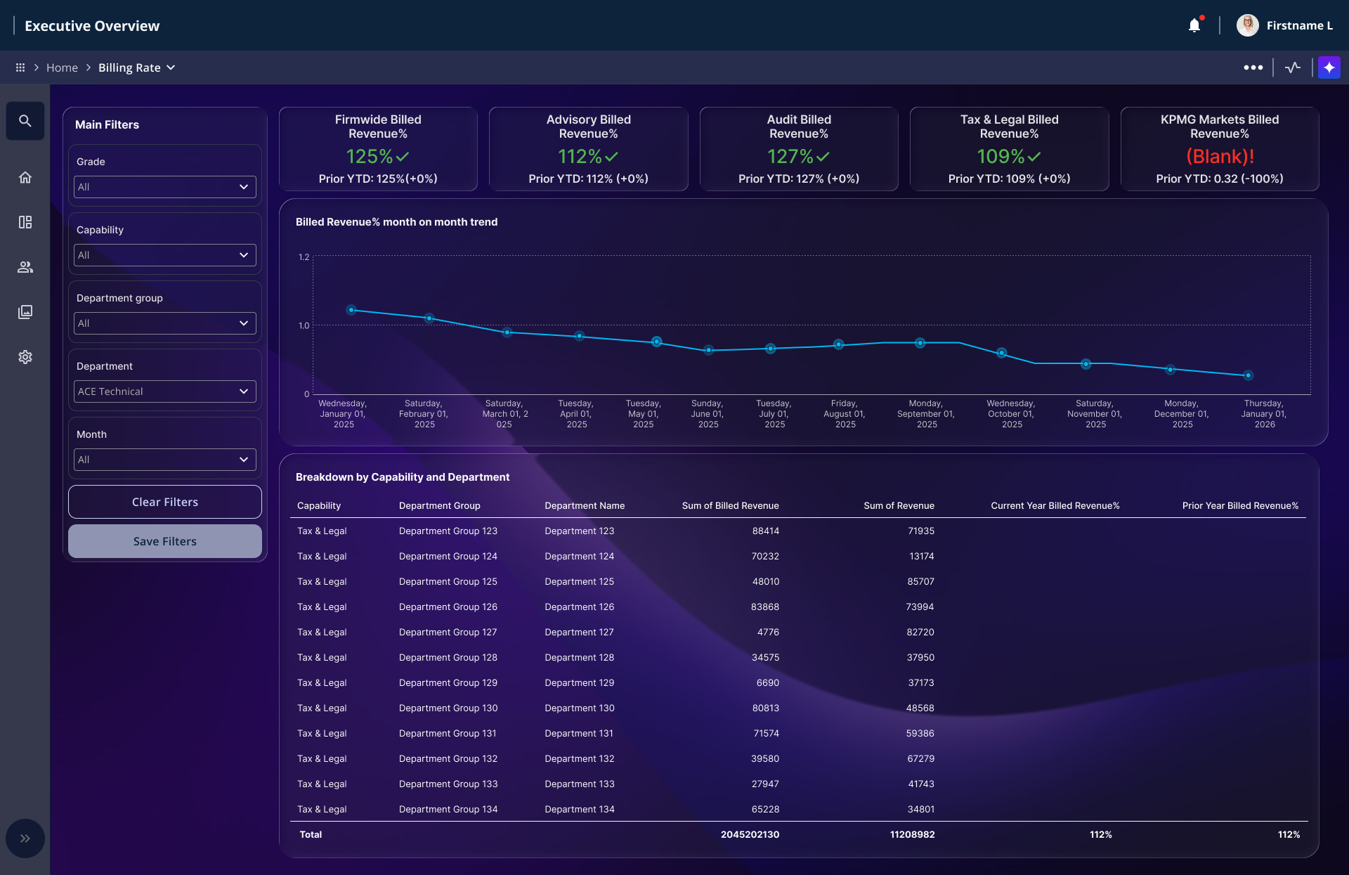 Power Bi Dashboard