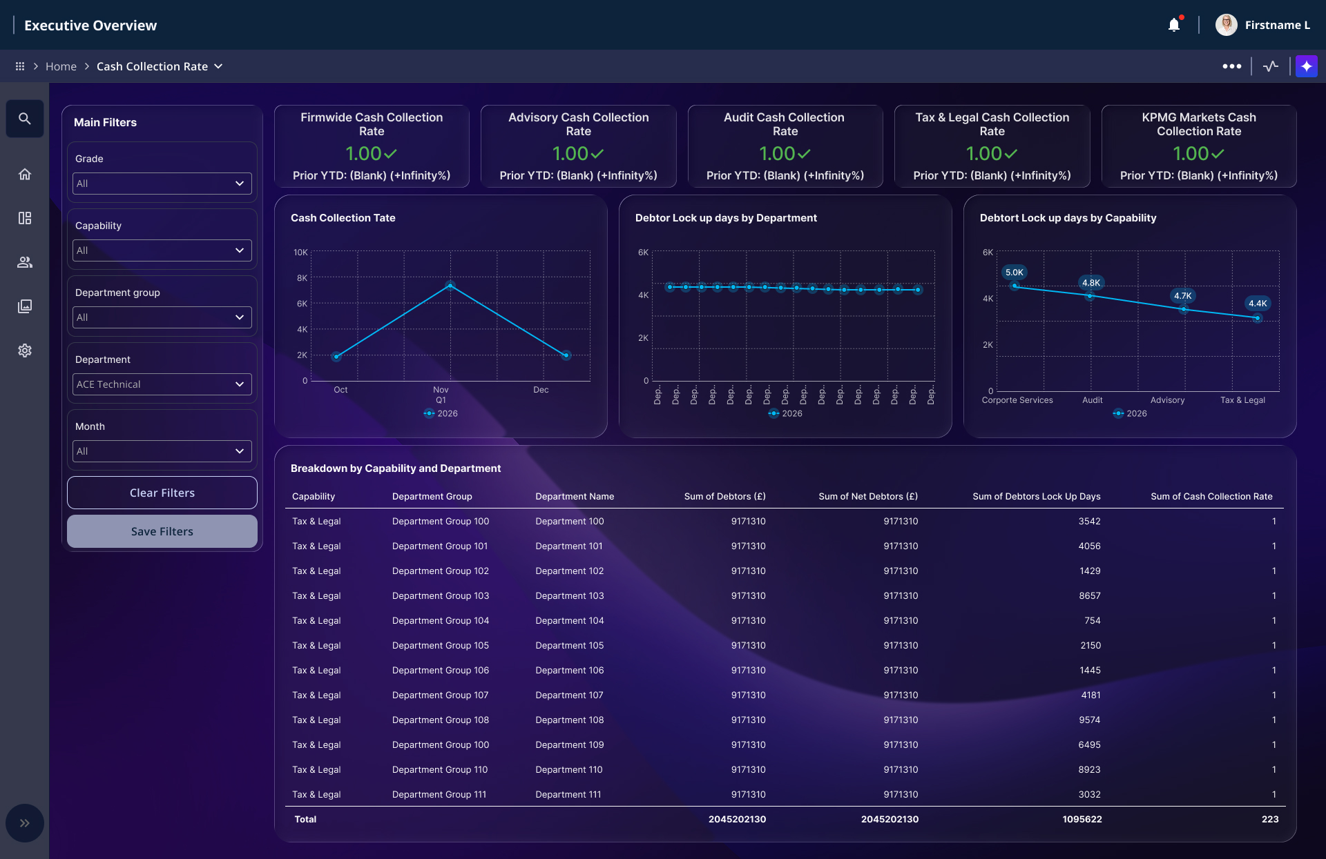 Power Bi Dashboard
