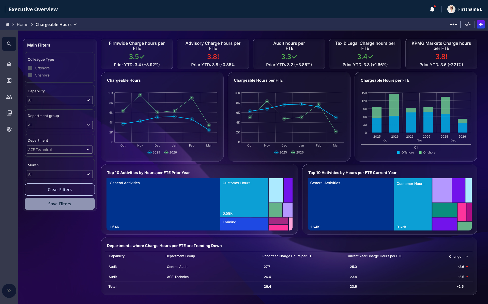 Power Bi Dashboard
