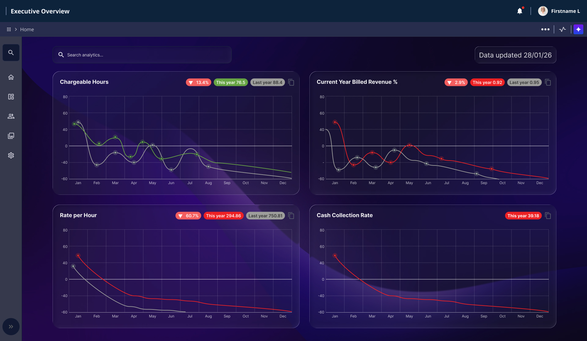 Power Bi Dashboard