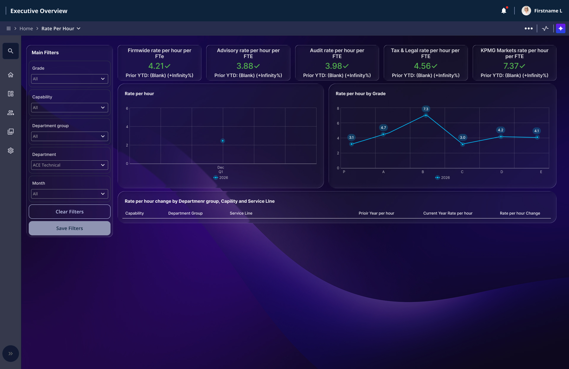 Power Bi Dashboard