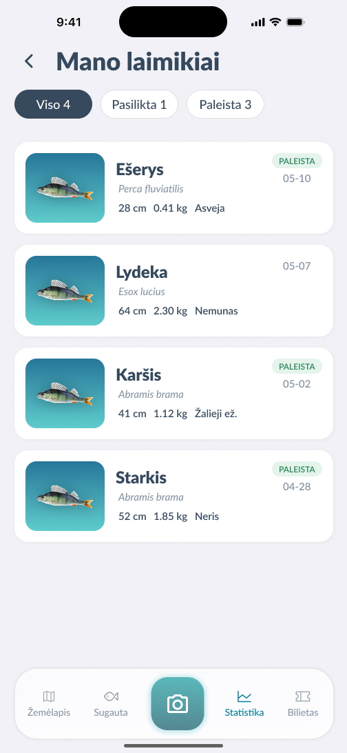 Only Fish