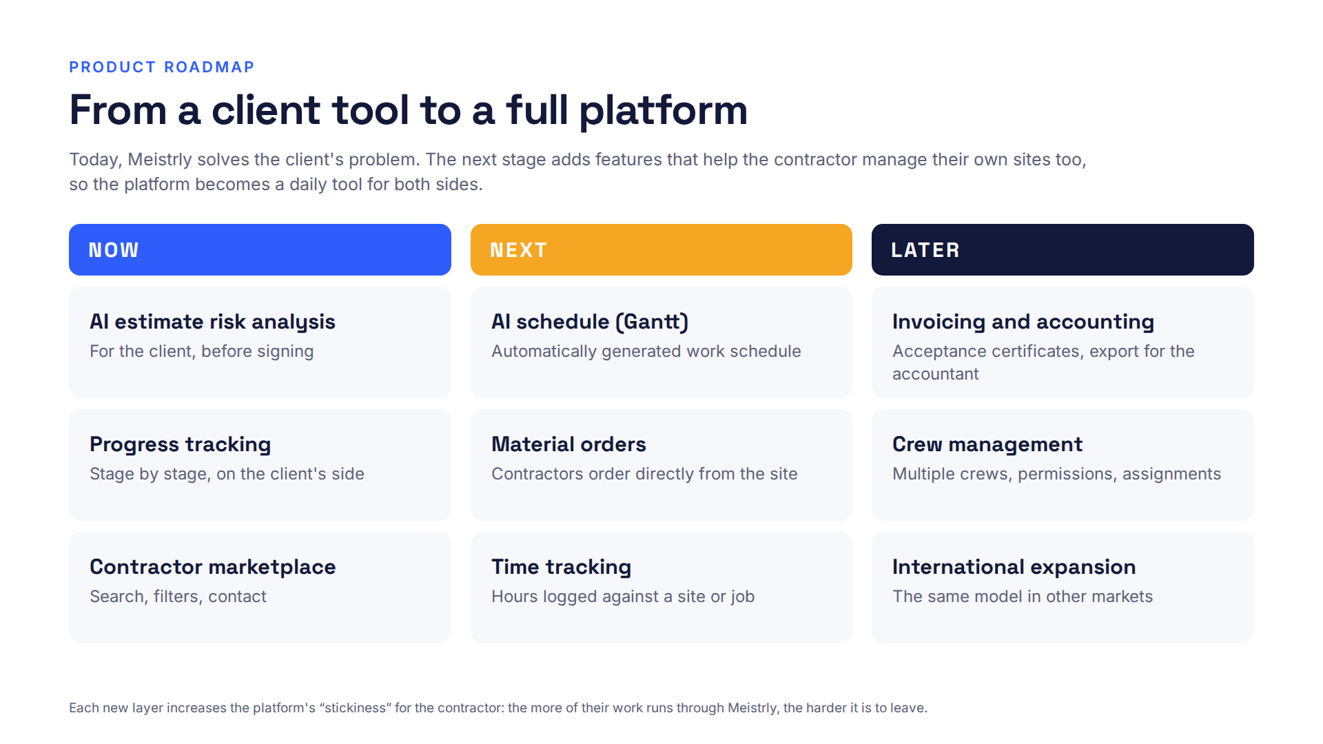 Product roadmap