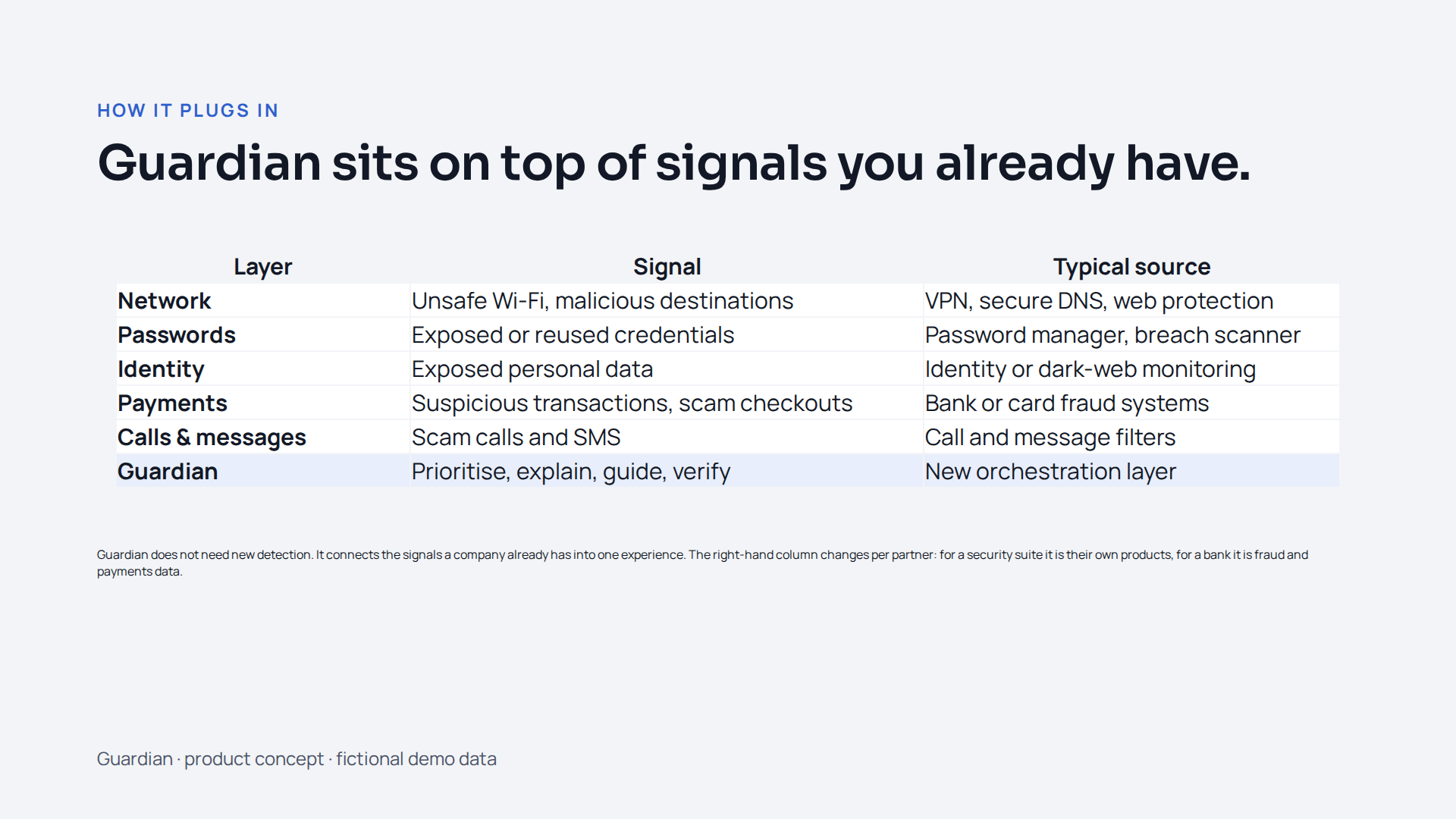 Signal map